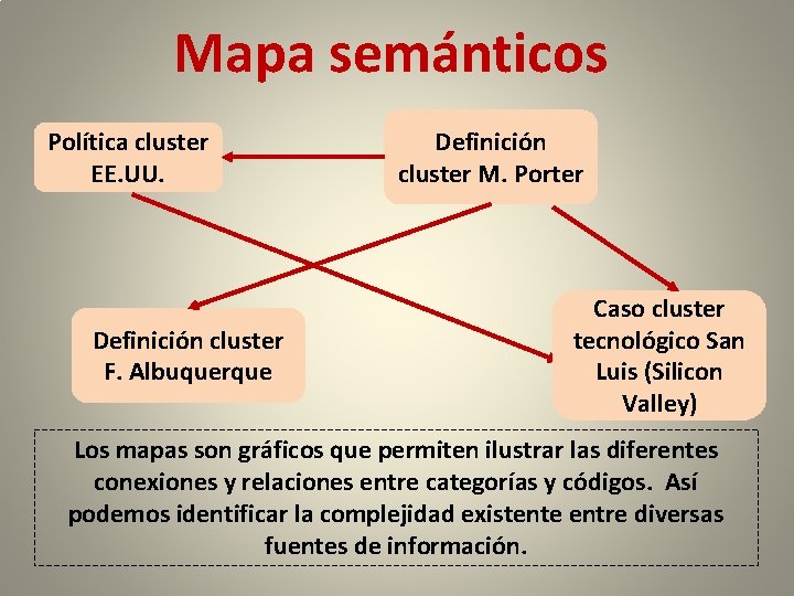 Mapa semánticos Política cluster EE. UU. Definición cluster F. Albuquerque Definición cluster M. Porter