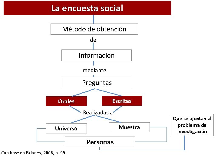 La encuesta social Método de obtención de Información mediante Preguntas Orales Escritas Realizadas a