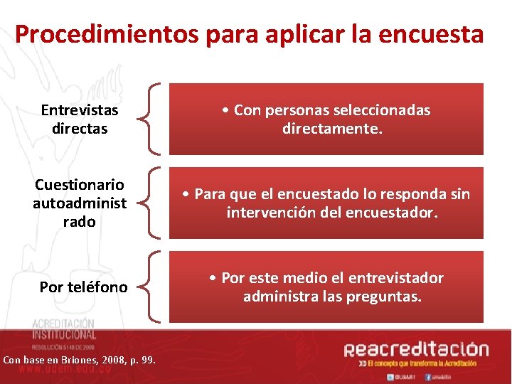 Procedimientos para aplicar la encuesta Entrevistas directas • Con personas seleccionadas directamente. Cuestionario autoadminist