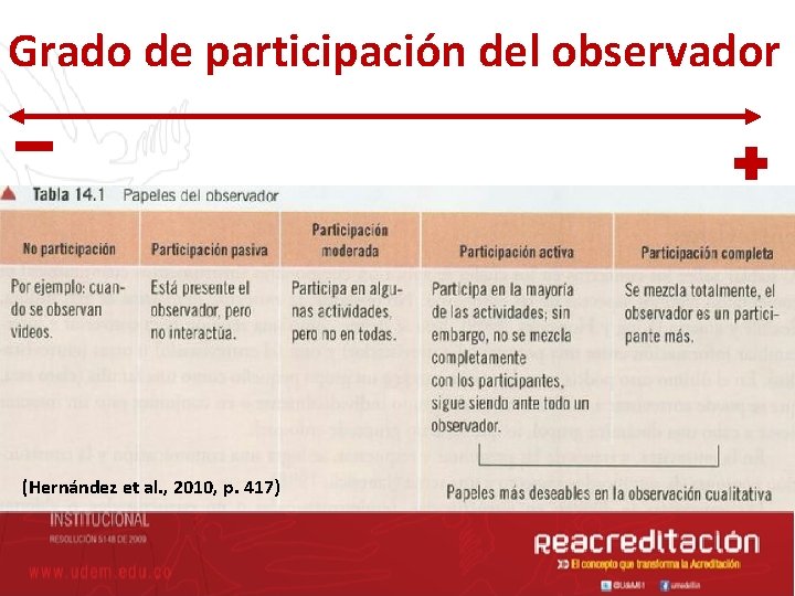 Grado de participación del observador (Hernández et al. , 2010, p. 417) 