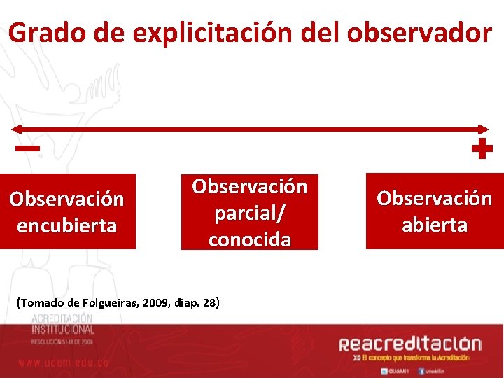 Grado de explicitación del observador Observación encubierta Observación parcial/ conocida (Tomado de Folgueiras, 2009,