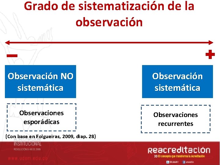 Grado de sistematización de la observación Observación NO sistemática Observación sistemática Observaciones esporádicas Observaciones