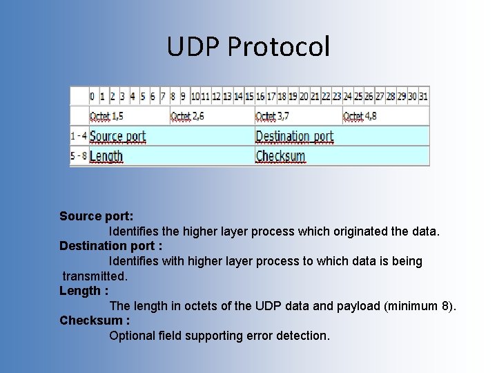 UDP Protocol Source port: Identifies the higher layer process which originated the data. Destination