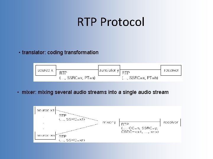 RTP Protocol • translator: coding transformation • mixer: mixing several audio streams into a