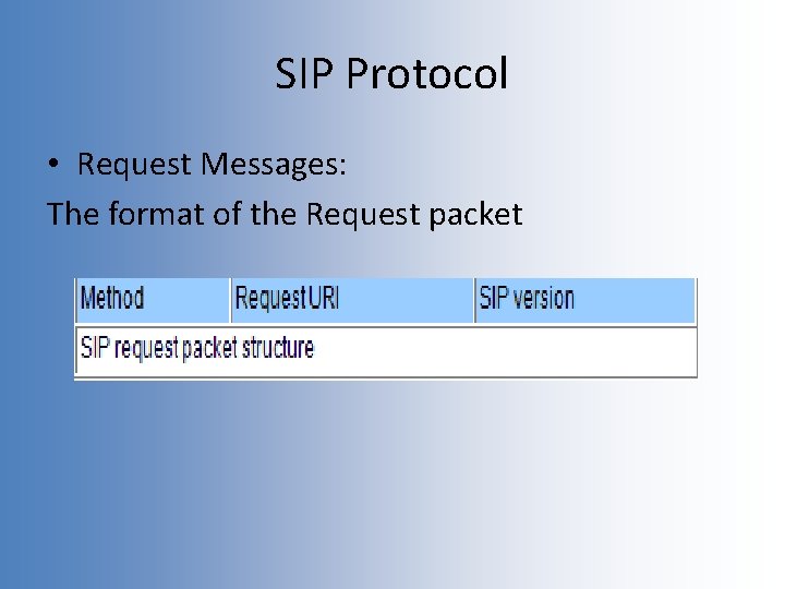 SIP Protocol • Request Messages: The format of the Request packet 