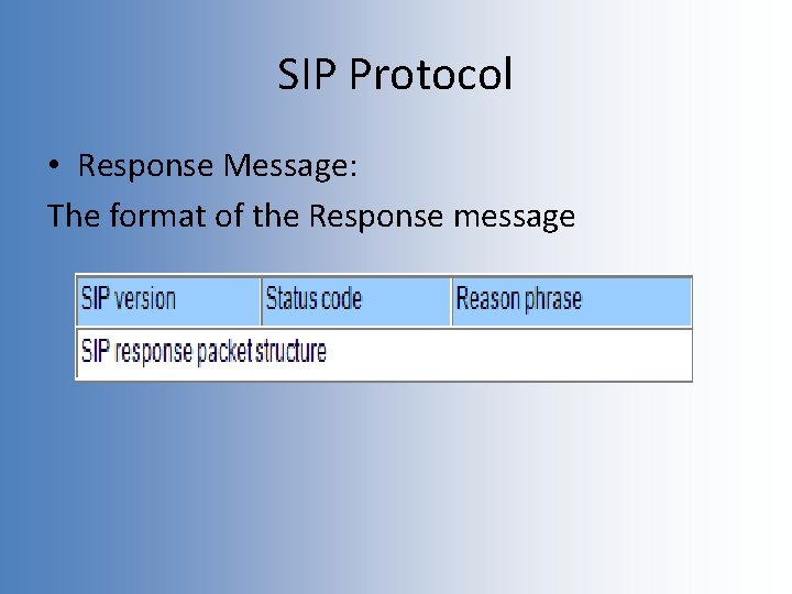 SIP Protocol • Response Message: The format of the Response message 