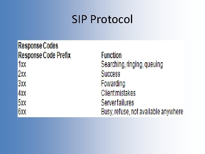 SIP Protocol 