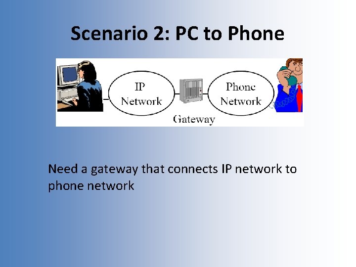 Scenario 2: PC to Phone Need a gateway that connects IP network to phone