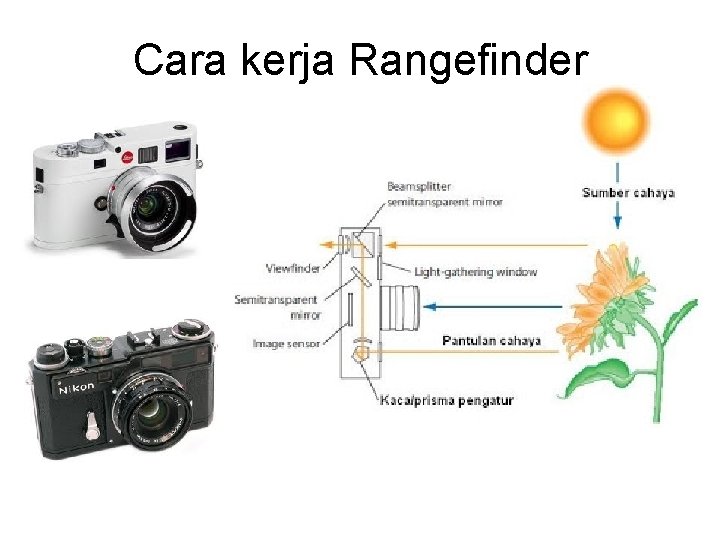 Cara kerja Rangefinder 