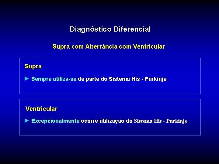 Diagnóstico Diferencial Supra com Aberrância com Ventricular Supra ► Sempre utiliza-se de parte do