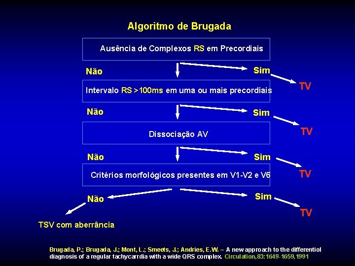 Algoritmo de Brugada Ausência de Complexos RS em Precordiais Sim Não Intervalo RS >100