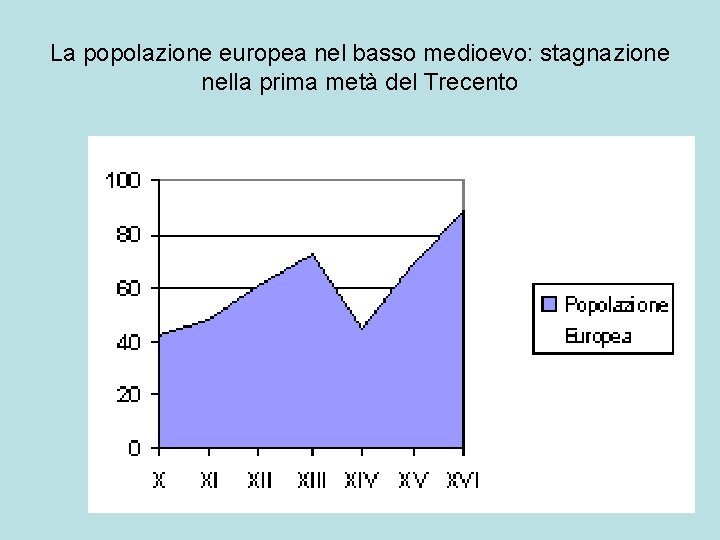 La popolazione europea nel basso medioevo: stagnazione nella prima metà del Trecento 