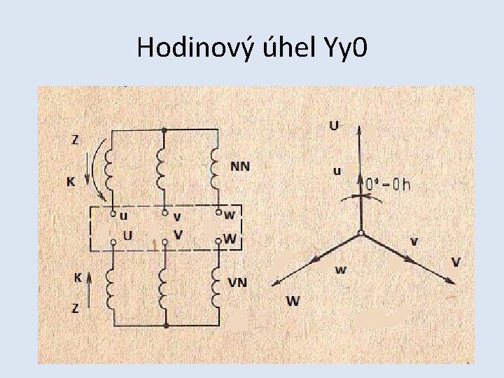 Hodinový úhel Yy 0 