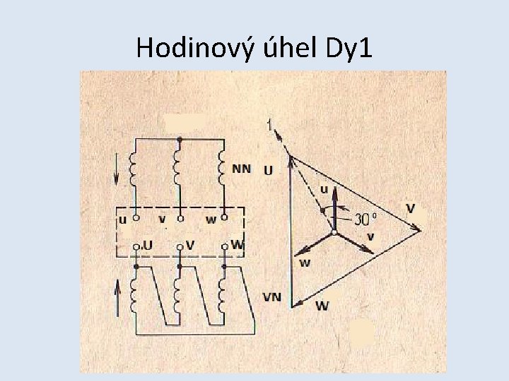 Hodinový úhel Dy 1 