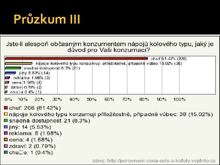 Průzkum III 