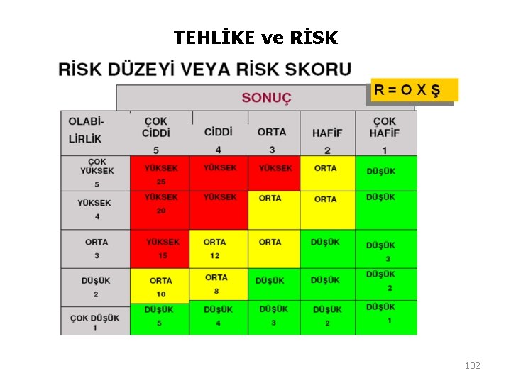 TEHLİKE ve RİSK 102 TEHLİKE ve RİSK 102