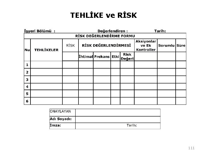 TEHLİKE ve RİSK 111 TEHLİKE ve RİSK 111