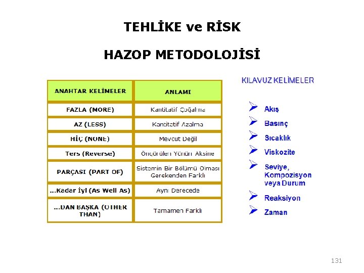 TEHLİKE ve RİSK HAZOP METODOLOJİSİ 131 TEHLİKE ve RİSK HAZOP METODOLOJİSİ 131