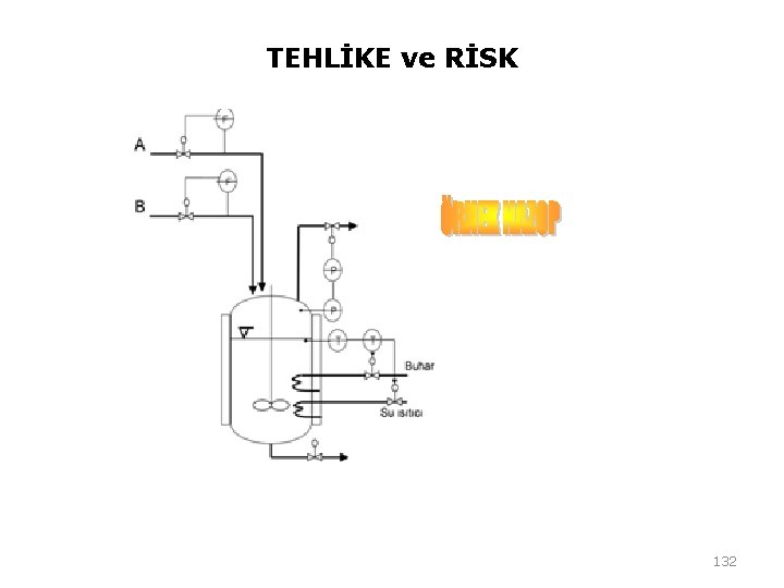 TEHLİKE ve RİSK 132 TEHLİKE ve RİSK 132