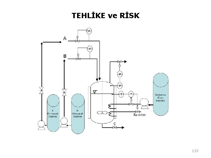 TEHLİKE ve RİSK 133 TEHLİKE ve RİSK 133