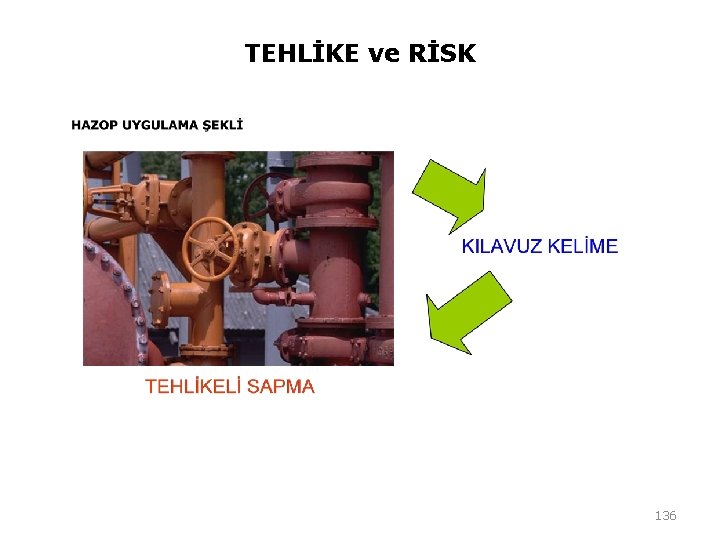 TEHLİKE ve RİSK 136 TEHLİKE ve RİSK 136