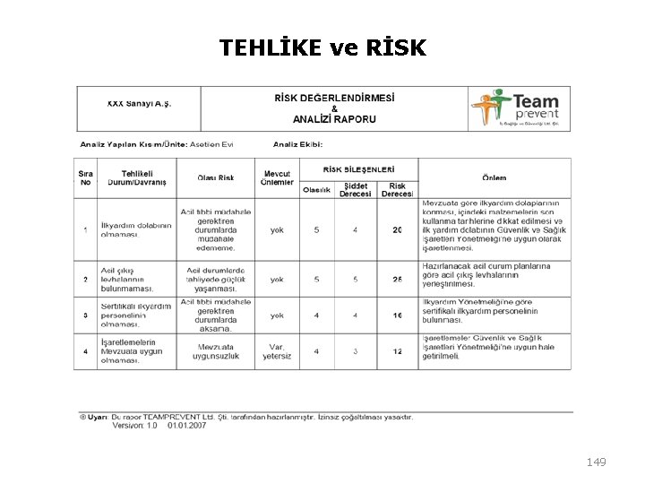TEHLİKE ve RİSK 149 TEHLİKE ve RİSK 149