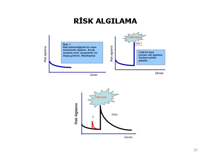 RİSK ALGILAMA 18 RİSK ALGILAMA 18