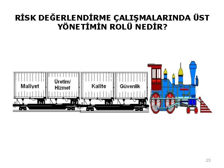 RİSK DEĞERLENDİRME ÇALIŞMALARINDA ÜST YÖNETİMİN ROLÜ NEDİR? 23 RİSK DEĞERLENDİRME ÇALIŞMALARINDA ÜST YÖNETİMİN ROLÜ NEDİR? 23