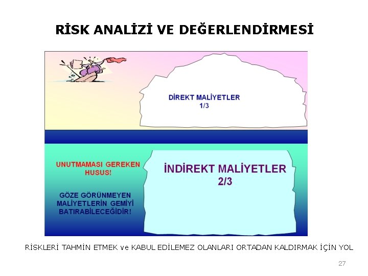 RİSK ANALİZİ VE DEĞERLENDİRMESİ RİSKLERİ TAHMİN ETMEK ve KABUL EDİLEMEZ OLANLARI ORTADAN KALDIRMAK İÇİN RİSK ANALİZİ VE DEĞERLENDİRMESİ RİSKLERİ TAHMİN ETMEK ve KABUL EDİLEMEZ OLANLARI ORTADAN KALDIRMAK İÇİN