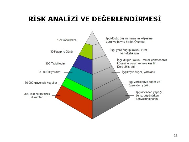 RİSK ANALİZİ VE DEĞERLENDİRMESİ 33 RİSK ANALİZİ VE DEĞERLENDİRMESİ 33