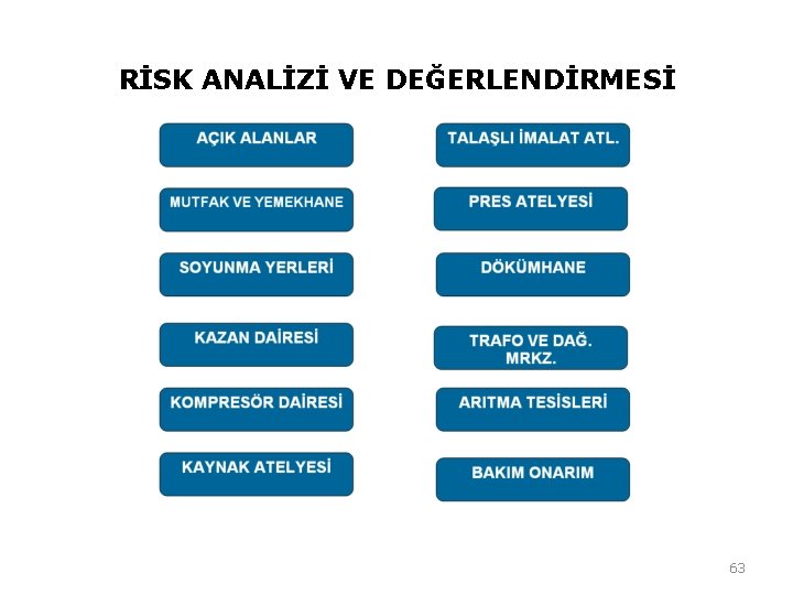 RİSK ANALİZİ VE DEĞERLENDİRMESİ 63 RİSK ANALİZİ VE DEĞERLENDİRMESİ 63