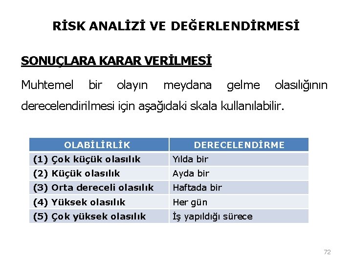 RİSK ANALİZİ VE DEĞERLENDİRMESİ SONUÇLARA KARAR VERİLMESİ Muhtemel bir olayın meydana gelme olasılığının derecelendirilmesi RİSK ANALİZİ VE DEĞERLENDİRMESİ SONUÇLARA KARAR VERİLMESİ Muhtemel bir olayın meydana gelme olasılığının derecelendirilmesi