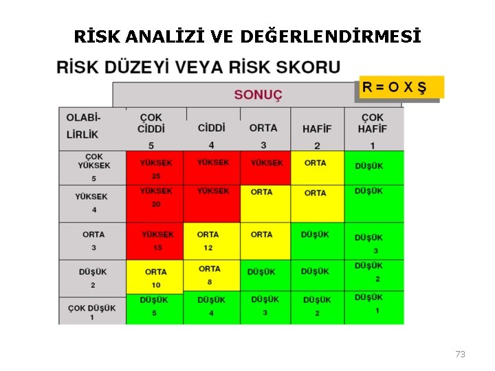 RİSK ANALİZİ VE DEĞERLENDİRMESİ 73 RİSK ANALİZİ VE DEĞERLENDİRMESİ 73