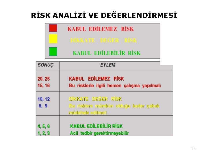 RİSK ANALİZİ VE DEĞERLENDİRMESİ 74 RİSK ANALİZİ VE DEĞERLENDİRMESİ 74