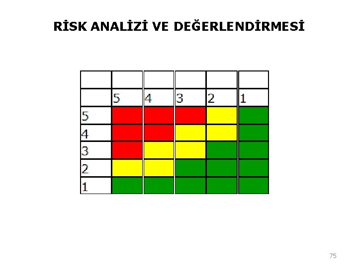 RİSK ANALİZİ VE DEĞERLENDİRMESİ 75 RİSK ANALİZİ VE DEĞERLENDİRMESİ 75