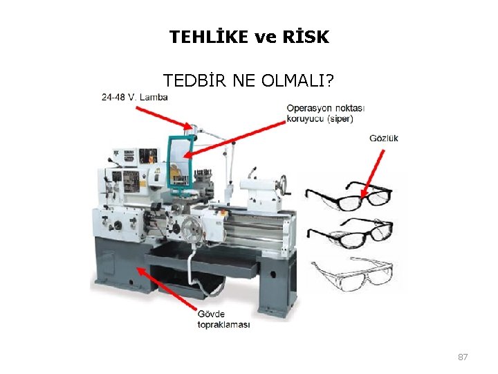 TEHLİKE ve RİSK TEDBİR NE OLMALI? 87 TEHLİKE ve RİSK TEDBİR NE OLMALI? 87