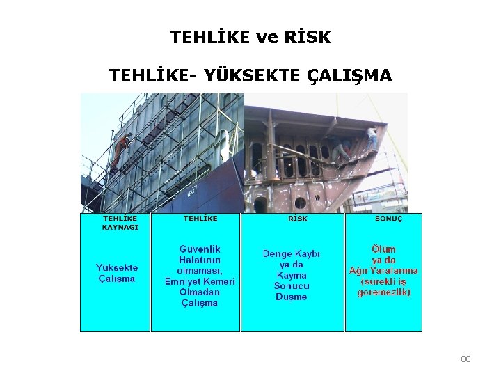 TEHLİKE ve RİSK TEHLİKE- YÜKSEKTE ÇALIŞMA 88 TEHLİKE ve RİSK TEHLİKE- YÜKSEKTE ÇALIŞMA 88