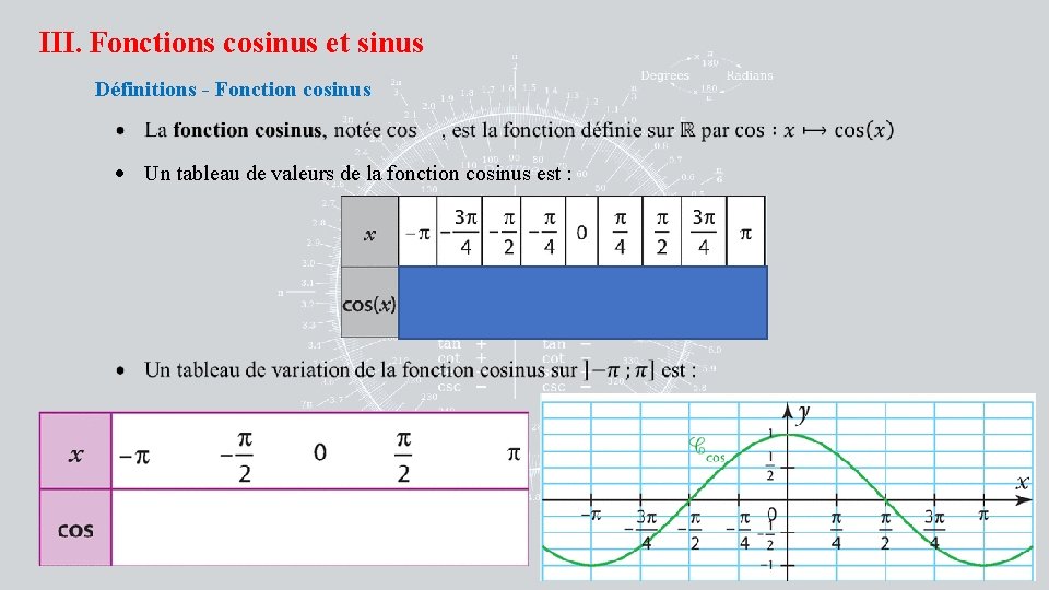 Tableau valeurs cosinus sinus