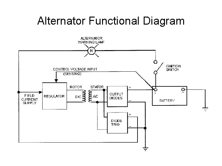 Alternator Functional Diagram 