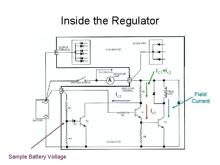 Inside the Regulator IC 1+Ic 2 Field Current Ic 1 Sample Battery Voltage 