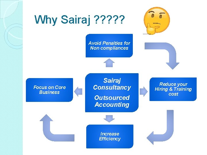 Why Sairaj ? ? ? Avoid Penalties for Non compliances Focus on Core Business