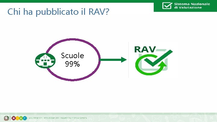 Chi ha pubblicato il RAV? Scuole 99% 13 