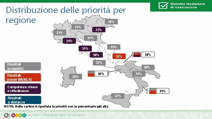 Distribuzione delle priorità per regione 36% 33% 33% 34% 31% 33% 31% 30% 32%