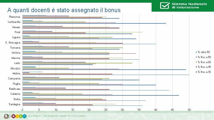 A quanti docenti è stato assegnato il bonus Piemonte Lombardia Veneto Friuli Liguria E.