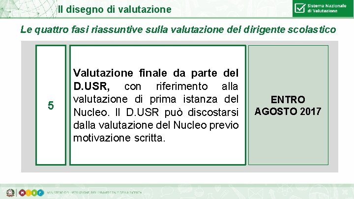 Il disegno di valutazione Le quattro fasi riassuntive sulla valutazione del dirigente scolastico 5