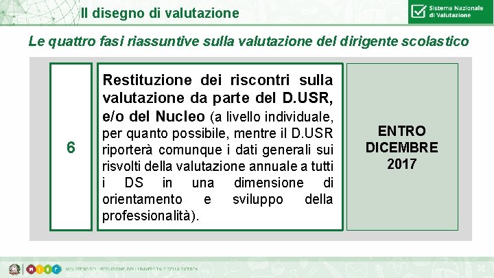 Il disegno di valutazione Le quattro fasi riassuntive sulla valutazione del dirigente scolastico Restituzione