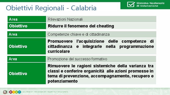 Obiettivi Regionali - Calabria 83 Area Rilevazioni Nazionali Obiettivo Ridurre il fenomeno del cheating
