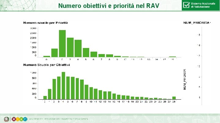 Numero obiettivi e priorità nel RAV 89 