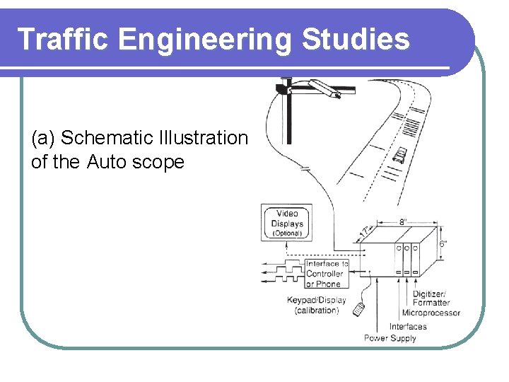 Traffic Engineering Studies (a) Schematic Illustration of the Auto scope 