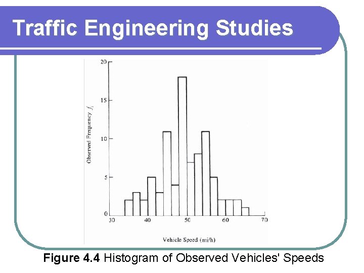 Traffic Engineering Studies Figure 4. 4 Histogram of Observed Vehicles' Speeds 